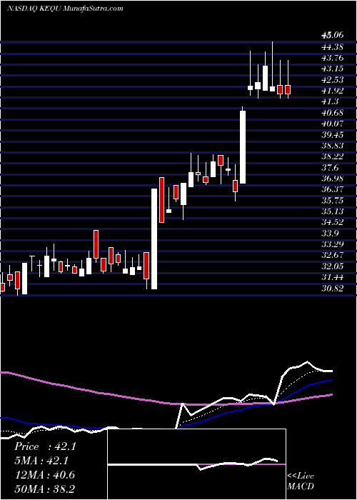  Daily chart KewauneeScientific