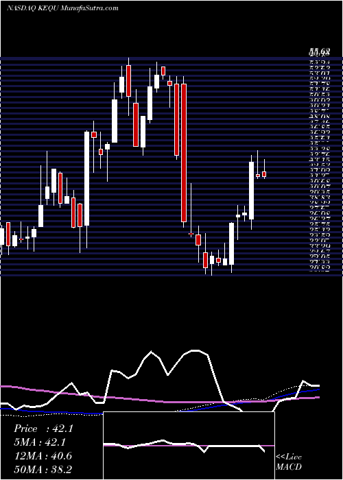  weekly chart KewauneeScientific