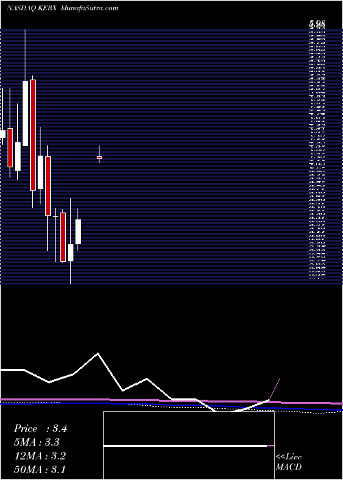  monthly chart KeryxBiopharmaceuticals