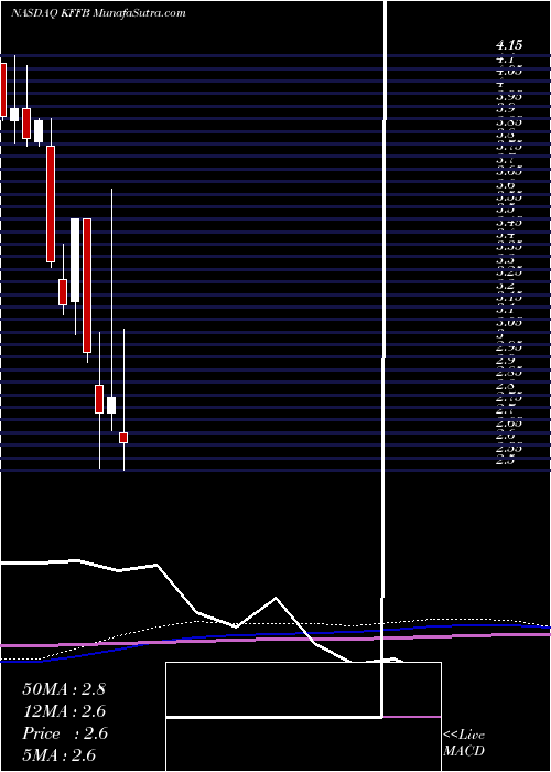  monthly chart KentuckyFirst