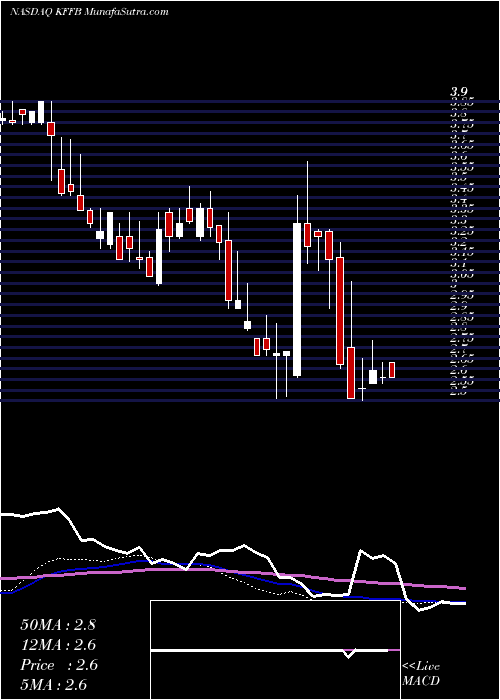  weekly chart KentuckyFirst