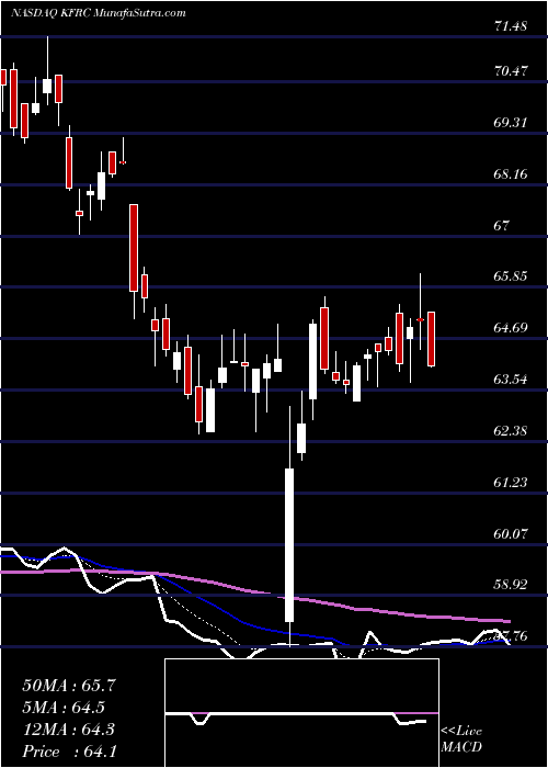  Daily chart KforceInc