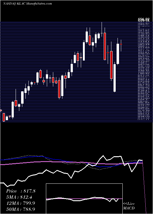  weekly chart KlaTencor