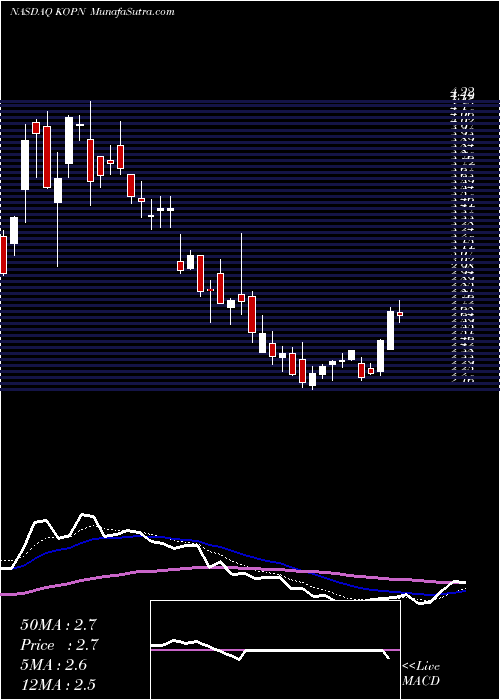  Daily chart Kopin Corporation