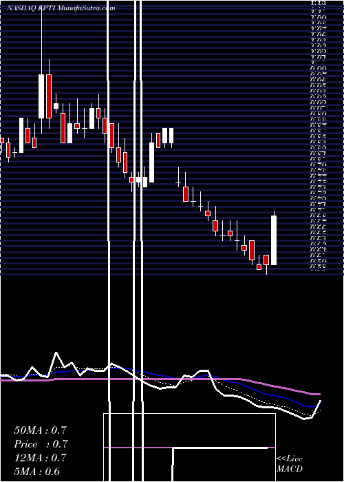  Daily chart KaryopharmTherapeutics