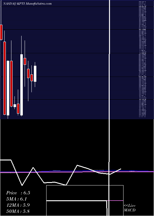  monthly chart KaryopharmTherapeutics