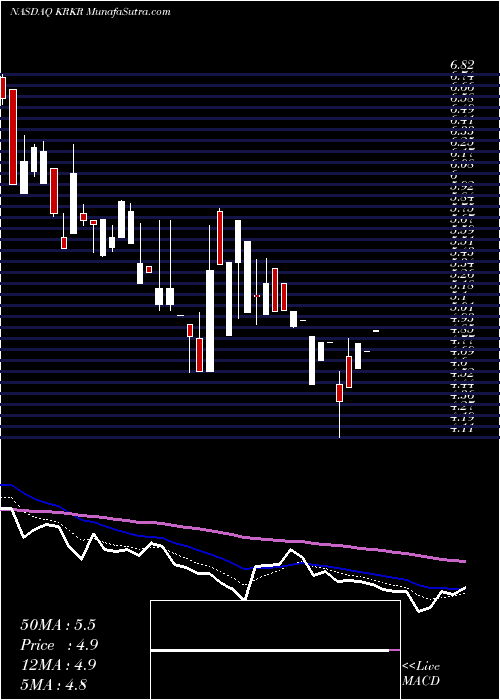  Daily chart 36krHoldings