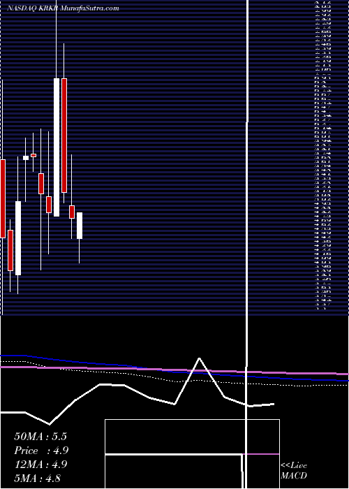  monthly chart 36krHoldings