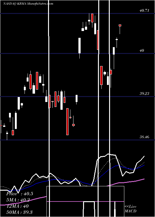  Daily chart GlobalX