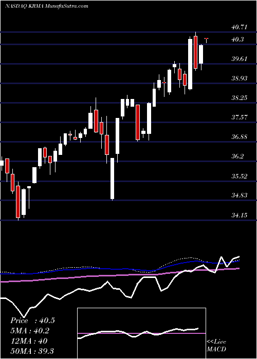  weekly chart GlobalX