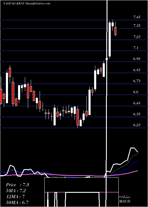  Daily chart KearnyFinancial