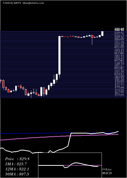  weekly chart KarunaTherapeutics