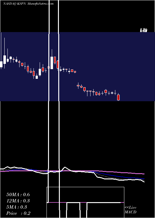  Daily chart KaspienHoldings