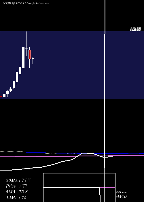  monthly chart KratosDefense