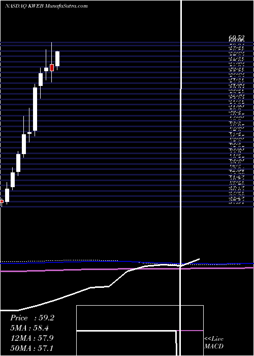  monthly chart KranesharesTrust
