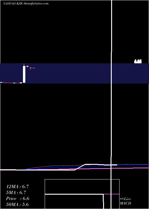  monthly chart KezarLife