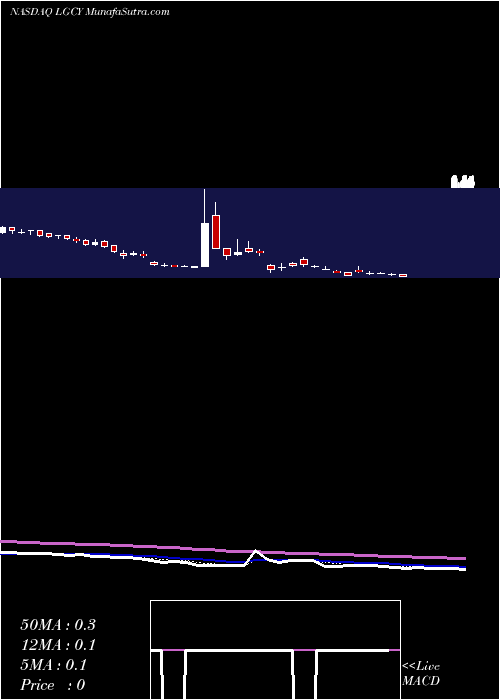  Daily chart Legacy Reserves Inc.