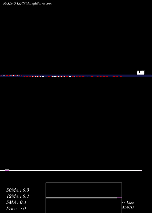  weekly chart LegacyReserves