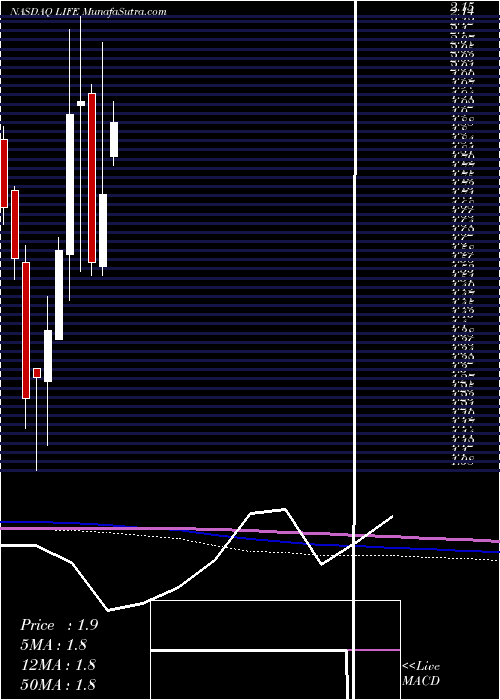  monthly chart AtyrPharma