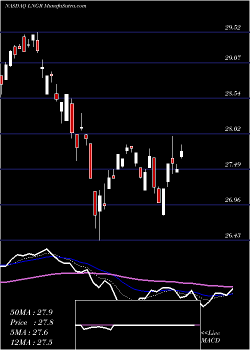  Daily chart Global X Longevity Thematic ETF