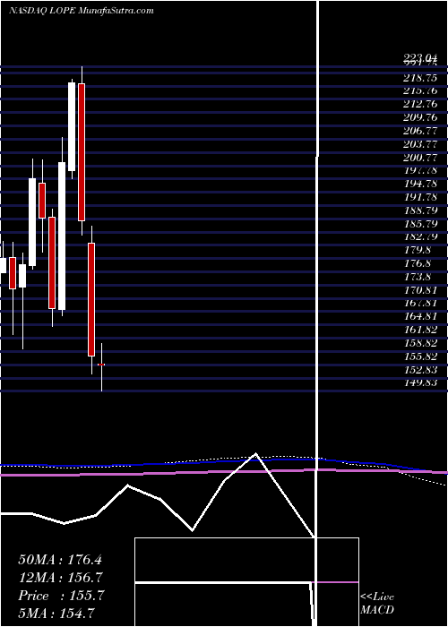  monthly chart GrandCanyon