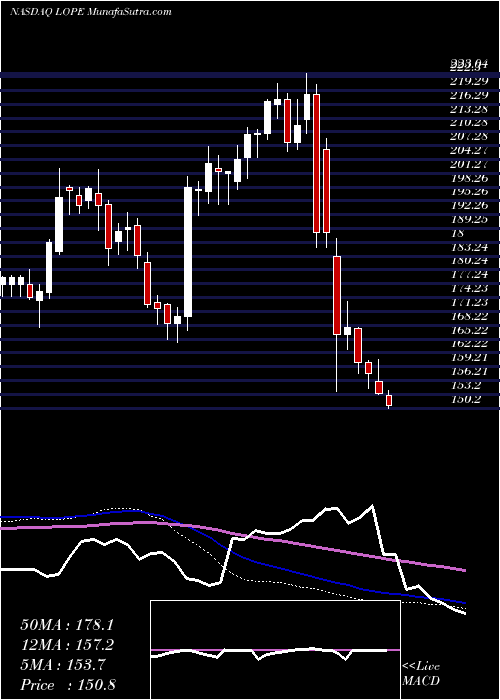  weekly chart GrandCanyon