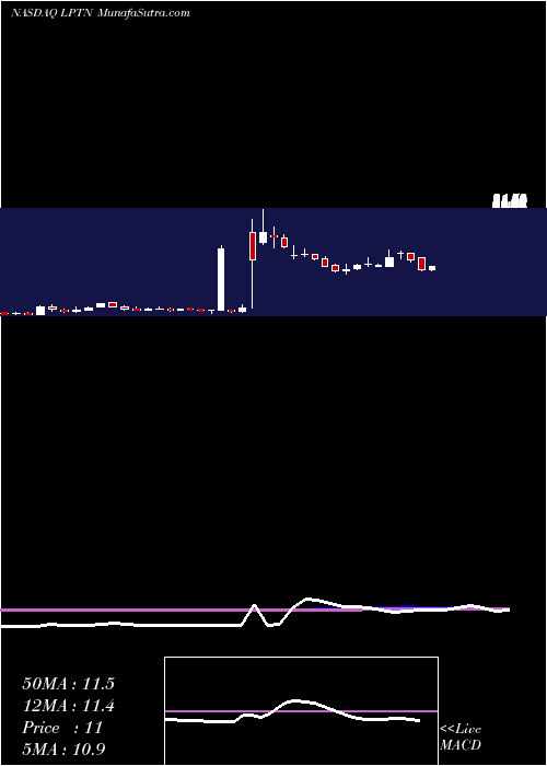  weekly chart LpathInc
