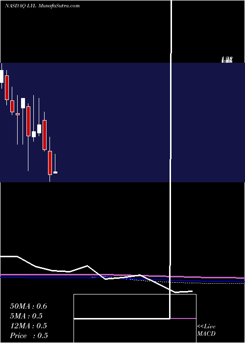  monthly chart DragonVictory