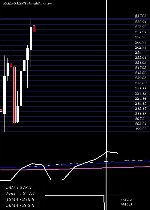  monthly chart ManhattanAssociates