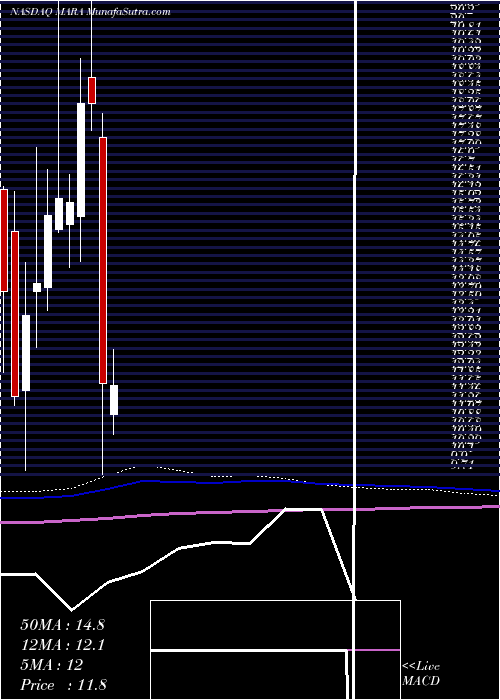  monthly chart MarathonPatent