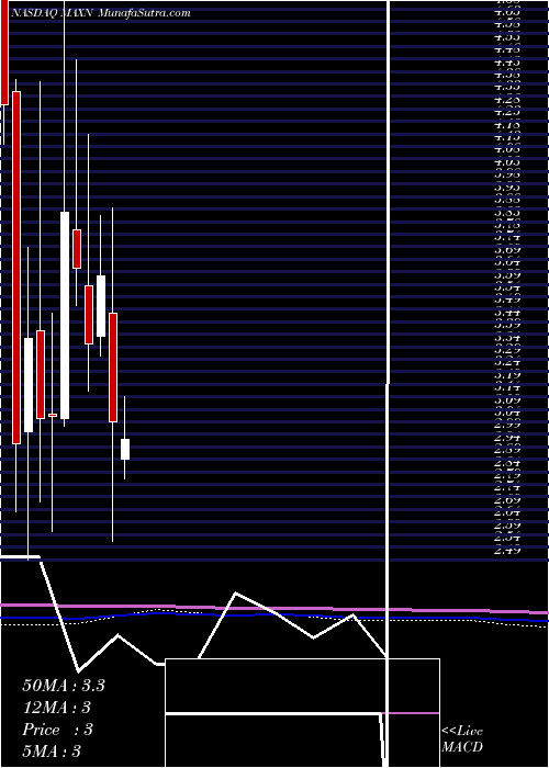  monthly chart MaxeonSolar