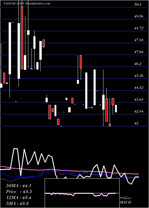  weekly chart JW