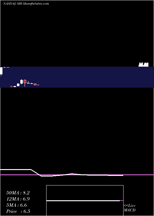  monthly chart MindbodyCls