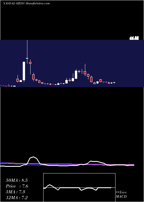  weekly chart TrxadeGroup
