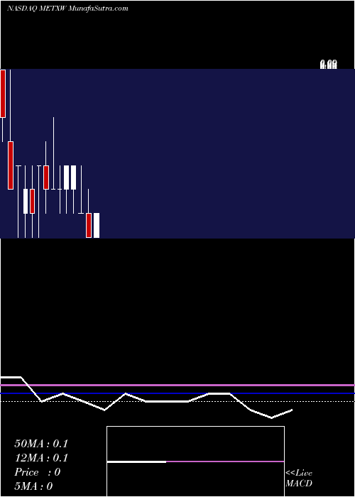 monthly chart MetenEdtechx