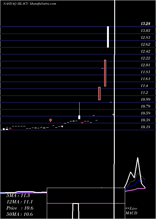  Daily chart MalaccaStraits