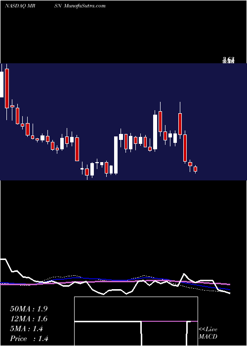  weekly chart MersanaTherapeutics