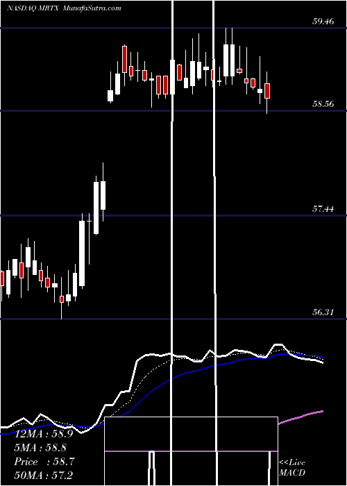  Daily chart MiratiTherapeutics