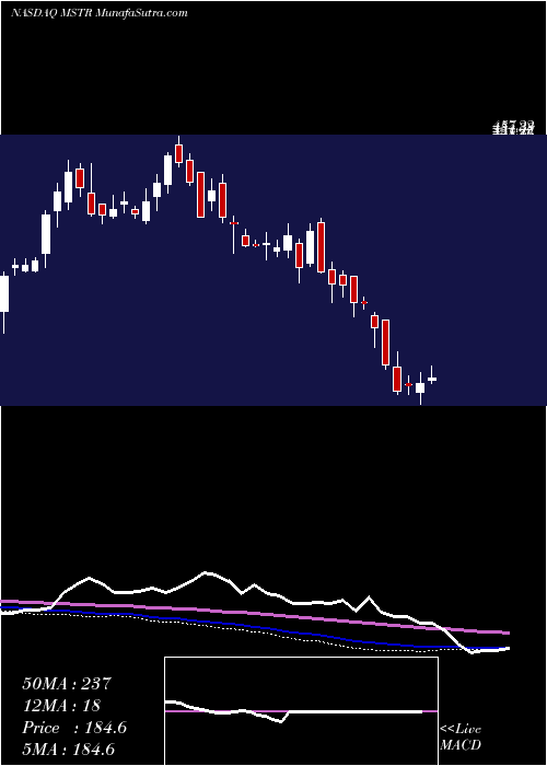  weekly chart MicrostrategyIncorporated