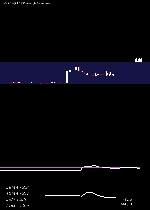  weekly chart MySize