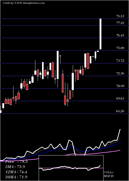  Daily chart NathanS