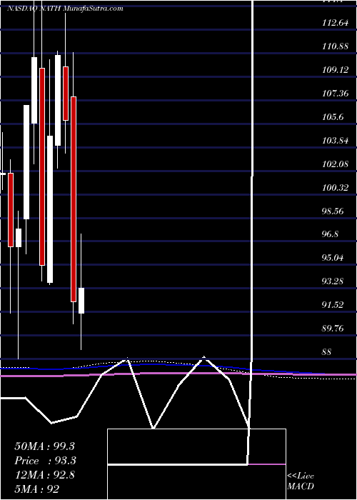  monthly chart NathanS