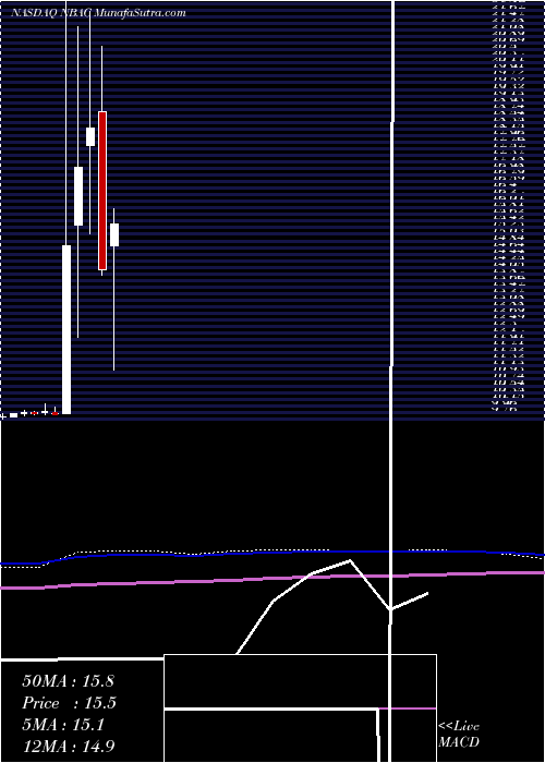  monthly chart NewbornAcquisition