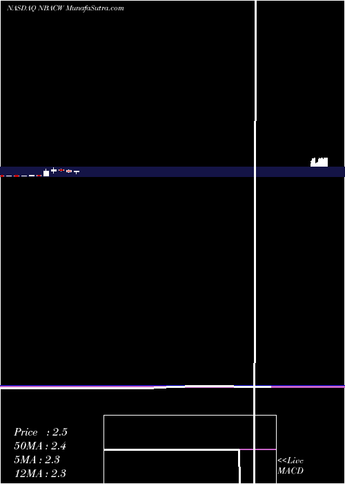  monthly chart NewbornAcquisition