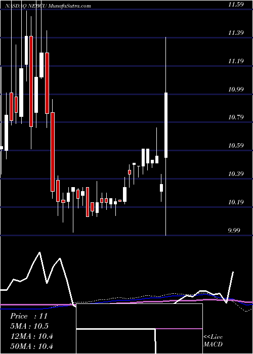  weekly chart NebulaCaravel