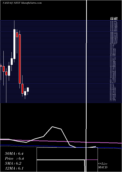  monthly chart NextdecadeCorporation