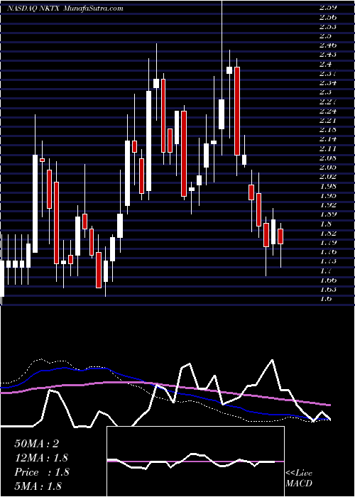  weekly chart NkartaInc