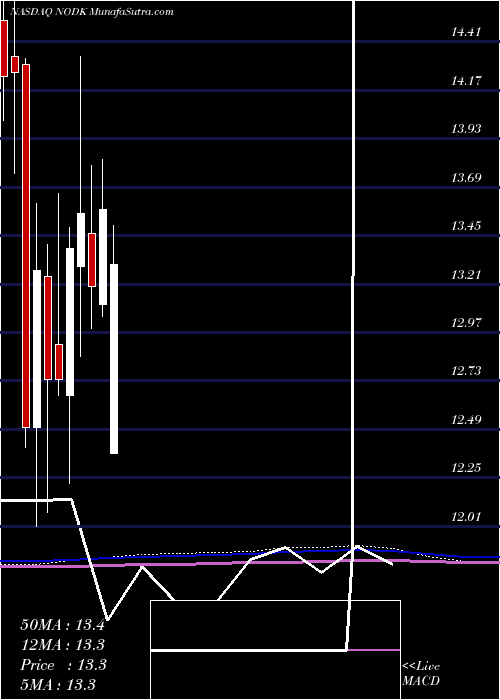  monthly chart NiHoldings