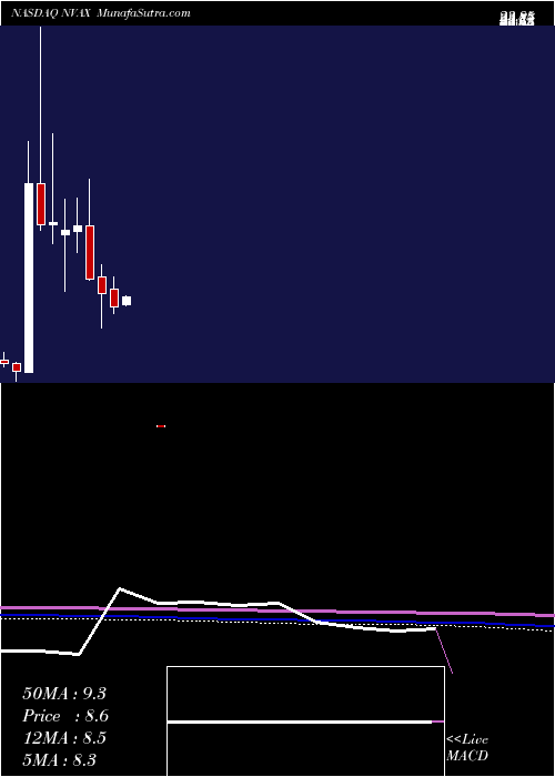  monthly chart NovavaxInc