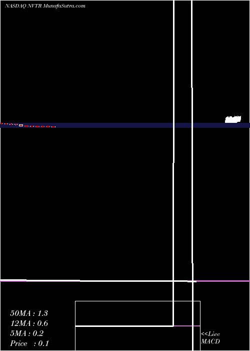  monthly chart NuvectraCorporation